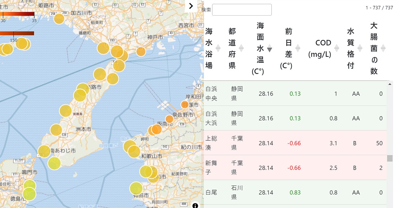 「大腸菌の多い海」はどこ？水が熱い海水浴場ランキング2024【完全版・水温データは毎日更新】