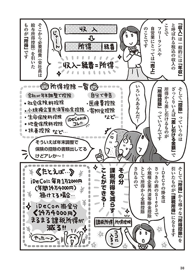 iDeCoは、こんな３つの場面で税制メリットを享受できる！