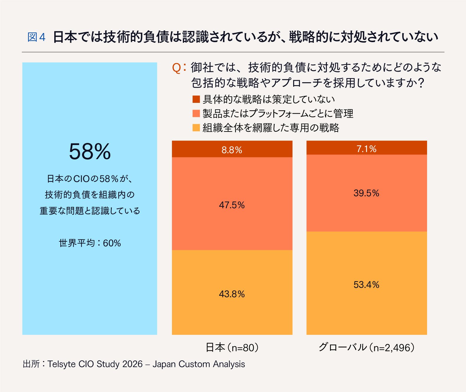 【世界23カ国で独自調査】DXCテクノロジーが示す、日本企業のAI活用を阻む「四つの壁」を乗り越えるための処方箋