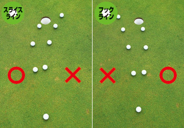 【第30回】アマチュアゴルファーのお悩み解決セミナー<br />Lesson30「“カップインの確率”を高める！」