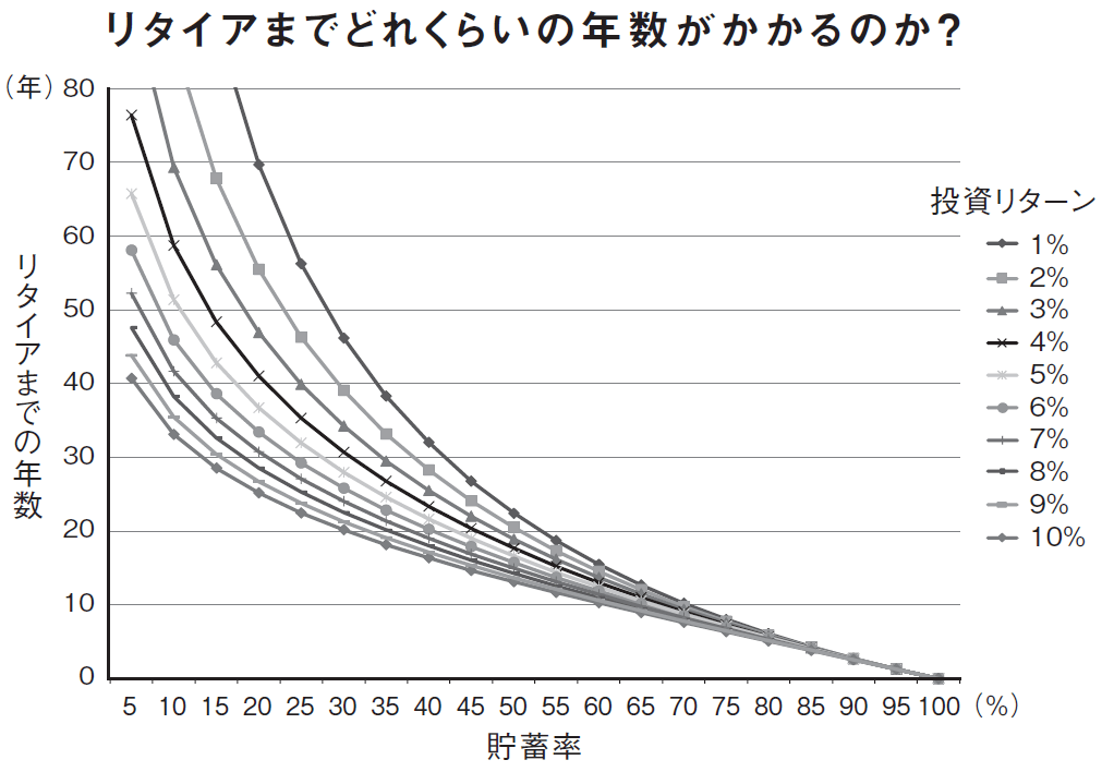 なんだかFIREできそうな気が…!マネする人続出!話題の“早期リタイア術”の要点はコレ!