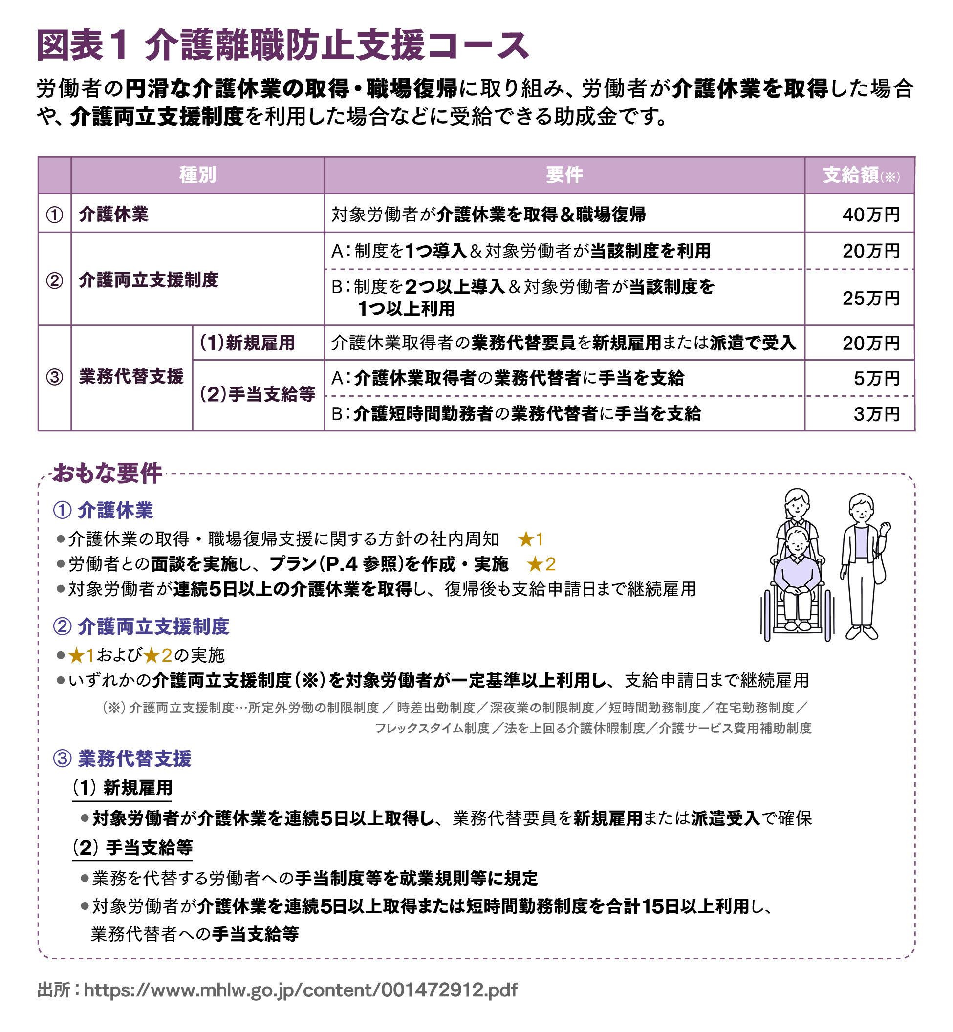 【中小企業必読】仕事と介護の両立支援の「助成金」や「支援ツール」の活用法を解説