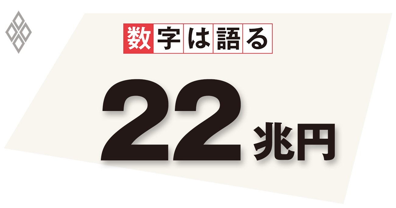2019年と比較した場合における20年の名目GDPの落ち込み