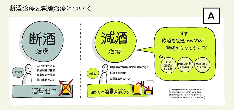 コロナ禍のアルコール依存症治療、「断酒」と「減酒」の違いを【1枚の図】にしてみた!