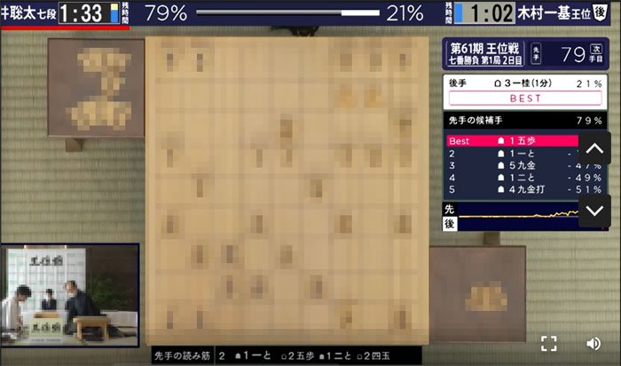 Aiは将棋をどう変えたのか 谷川浩司九段が語る棋士の未来 News Amp Analysis ダイヤモンド オンライン