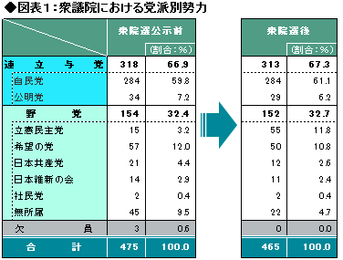 自民大勝でも2018年の政治が視界不良の理由