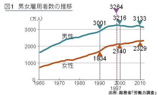 増える働く女性、高い消費性向…<br />女性市場が注目される3つの理由<br />――三菱総合研究所主任研究員 片岡敏彦