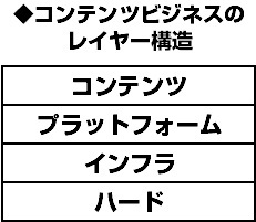 音楽不況のいま、なぜ過去最高益に?<br />エイベックス決算から得られる教訓