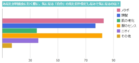 「あのNo.1モテ男がハゲていた!」<br />同窓会に衝撃が走る薄毛問題