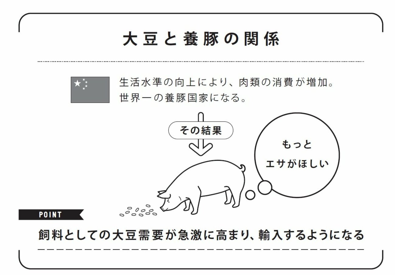 「中国の豚が4億頭を超えた」→その理由がとんでもなかった