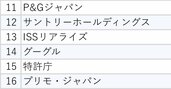 同じ待遇でもなぜ？社員が「辞める会社」と「残る会社」の決定的な違い【クチコミから見えた意外な企業名】