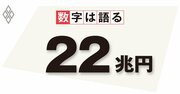 コロナ危機脱却の鍵を握るワクチン接種、経済正常化の原動力になるか