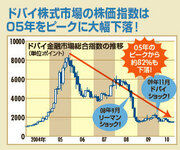 個人投資家を襲った「第２次ドバイショック」とは？