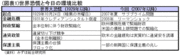 「世界大恐慌」の足音が聞こえる――。財政緊縮が変わらない限り金利トレンドは転換しにくい――高田創・みずほ総合研究所チーフエコノミスト
