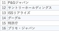 同じ待遇でもなぜ？社員が「辞める会社」と「残る会社」の決定的な違い【クチコミから見えた意外な企業名】
