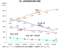 近未来予測！2020年の雇用情勢・労働市場発想を転換し暗い未来を明るく変える