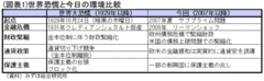 「世界大恐慌」の足音が聞こえる――。財政緊縮が変わらない限り金利トレンドは転換しにくい――高田創・みずほ総合研究所チーフエコノミスト