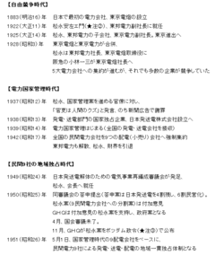 東京電力「発送電分離」問題の源流9電力独占体制 60年目に再再編か