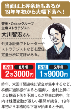 大川智宏さんが予測する日経平均株価