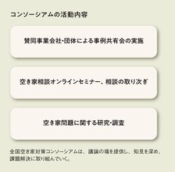 「待ったなし」の空き家問題に公民連携で取り組むコンソーシアムの本気度