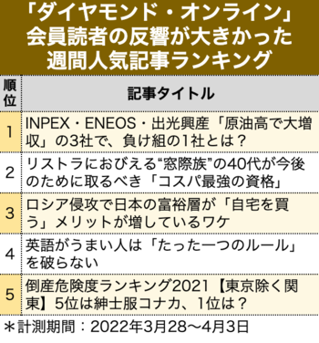 INPEX・ENEOS・出光興産「原油高で大増収」の3社で、負け組の1社とは？［見逃し配信］