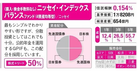 新NISAでリスクを抑えたい人におススメのバランス型投資信託を紹介！ 選び方を間違っている人も多いので注意