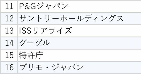 同じ待遇でもなぜ？社員が「辞める会社」と「残る会社」の決定的な違い【クチコミから見えた意外な企業名】