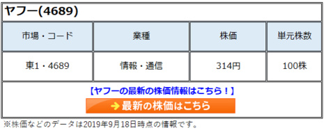 ヤフー(4689)はZOZOの買収で株価が上昇するのか?事業会社から投資会社になりつつあるヤフーはどこへ向かうべきなのか?
