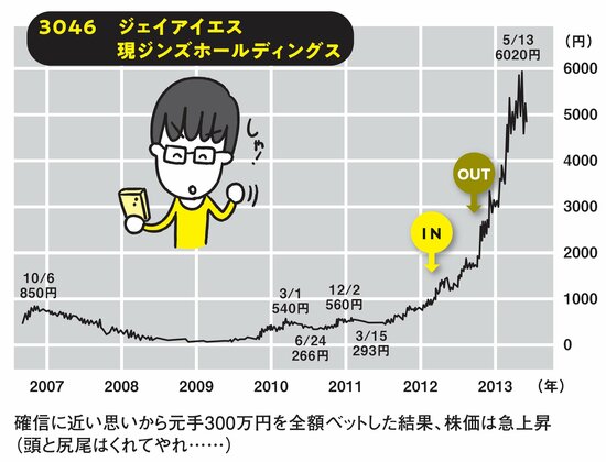 【理系男子の株式投資】株で勝てる人が「必ず儲かる!」と確信する瞬間