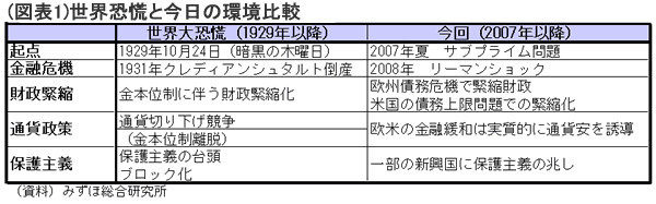 「世界大恐慌」の足音が聞こえる――。財政緊縮が変わらない限り金利トレンドは転換しにくい――高田創・みずほ総合研究所チーフエコノミスト