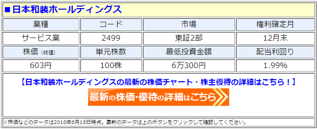 日本和装ホールディングス（2499）の最新の株価
