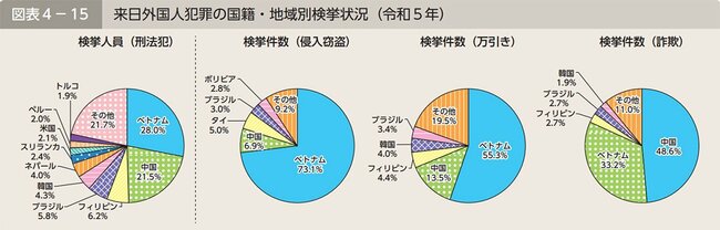 図表4-15