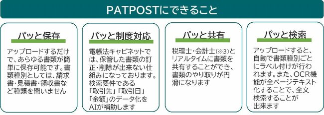 中小企業のための「大容量で安価なビジネス書類の電子保管サービス」がついに誕生。電帳法対応も可能なその真価とは