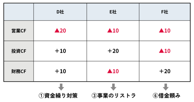 株のプロが教える「買っていい株、買ってはダメな株」を見極める1つの視点