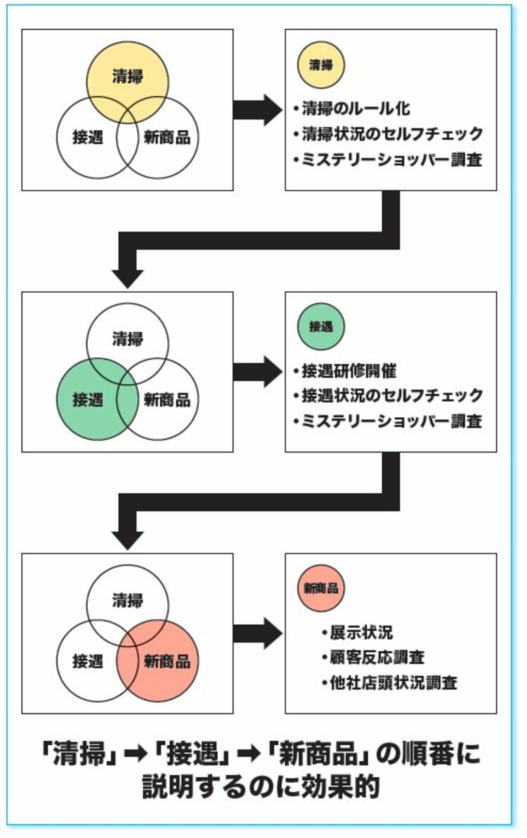 オンライン・プレゼンで「絶対やってはいけない」こととは？