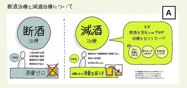 コロナ禍のアルコール依存症治療、「断酒」と「減酒」の違いを【1枚の図】にしてみた！