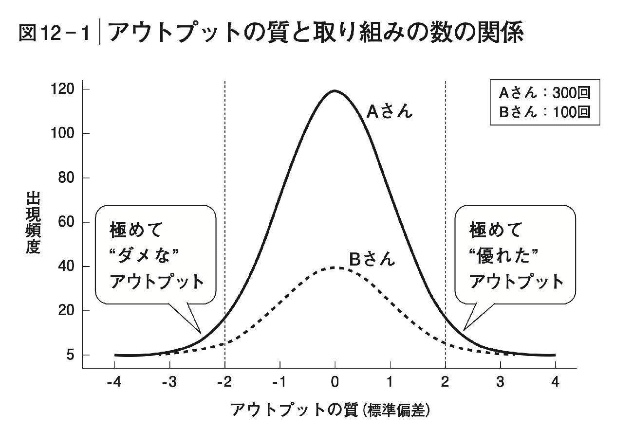 【目からウロコ】「人生がうまくいく人がやっていた意外なこと」を1枚の図で示した一冊とは？
