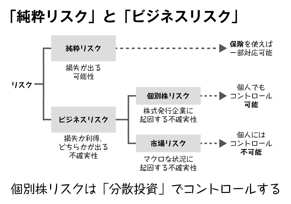 ふつうの人が「預金以外」にやっておくべき「いちばん低リスクで、いちばん手堅い投資」とは?