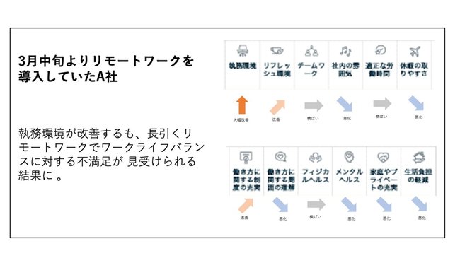 A社におけるコロナ前後のハイジーンファクターの比較　提供：OKAN