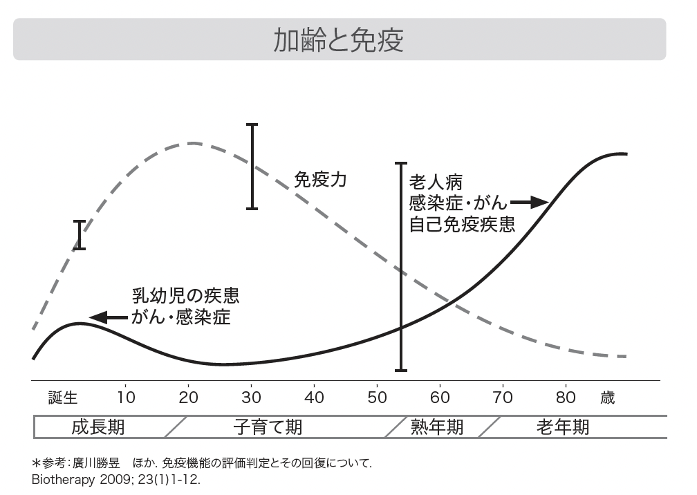 あまり人と話さない人は危険?死者増加の「誤嚥性肺炎」予防のための10のポイント【医師が解説】