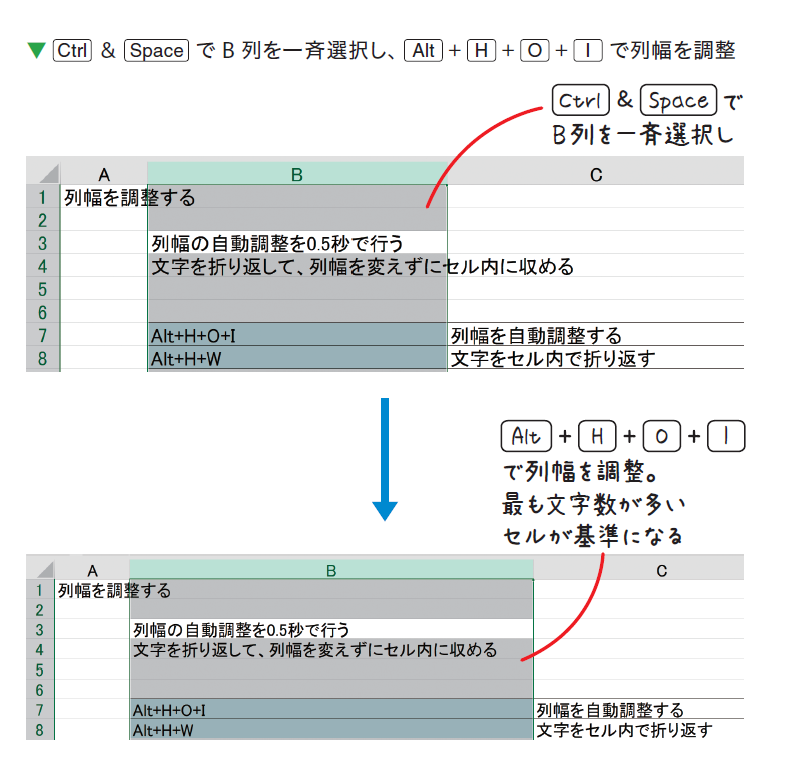 エクセルは、0.5秒で列幅を調整できる!