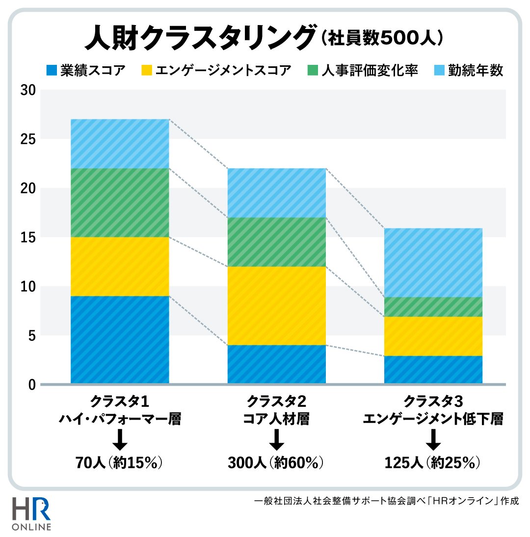 人事部門におけるAI活用の課題と可能性~生成AIと予測AIについて~