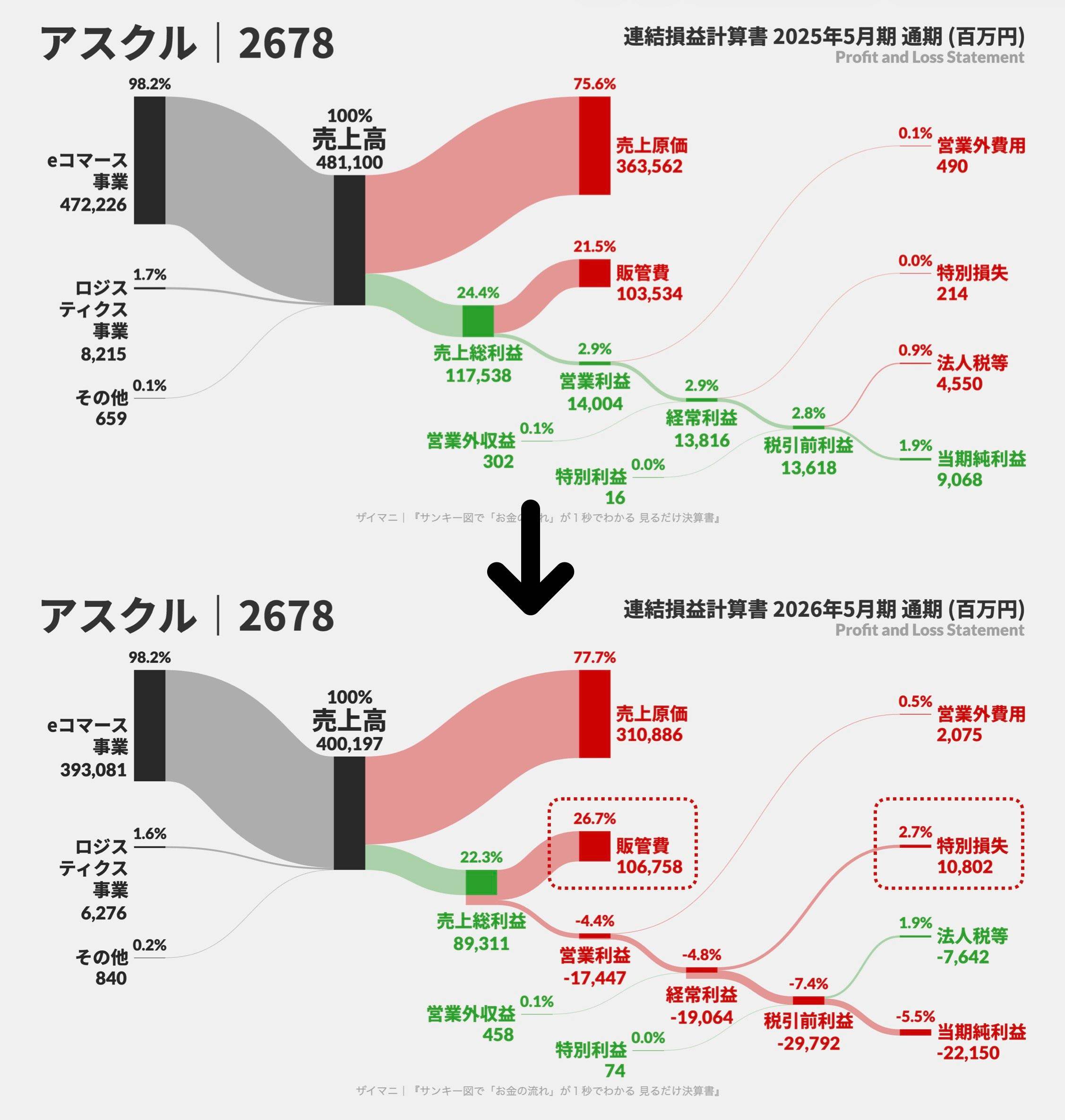 (再掲)
