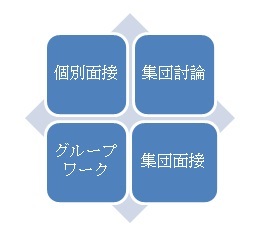 公務員試験の基礎知識(2)<br />二次試験って何やるの?<br />