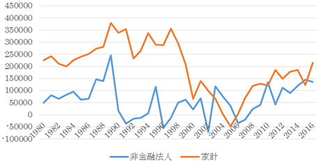 安倍政権の 生産性革命 が また日本をおかしくする ｄｏｌ特別レポート ダイヤモンド オンライン