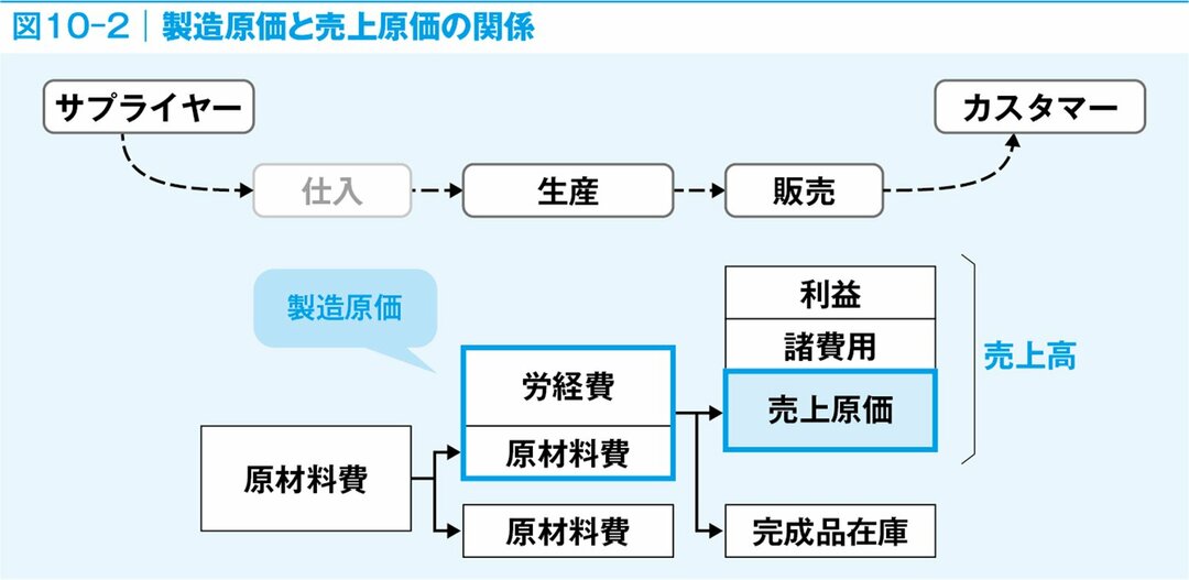 メーカーに就職したい人なら正しく知っておきたい「“コスト”とは何か」