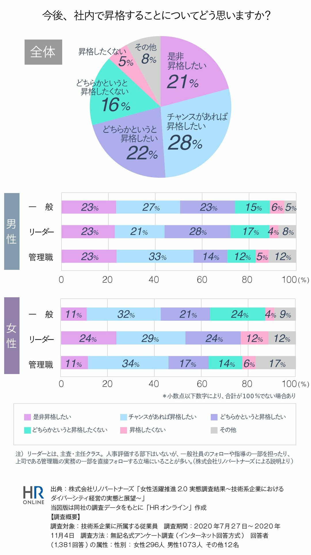 管理職になりたくない女性が メンター の存在で変わっていく理由 Hrオンライン ダイヤモンド オンライン