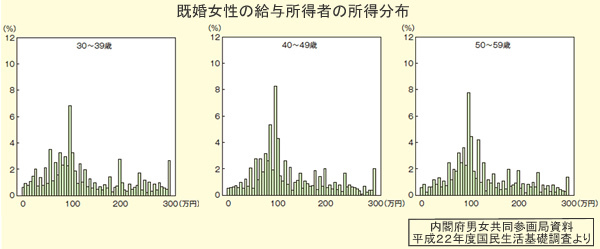 時代に合わなくなった現行の配偶者控除は廃止 <br />移転的基礎控除を基に「家族控除」の導入を<br />――森信茂樹・中央大学法科大学院教授・東京財団上席研究員