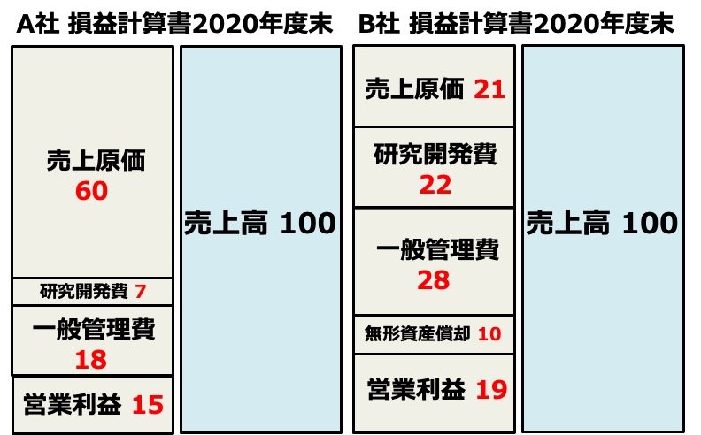 ファイザーが「成功確率0.004%」で高コストでも新薬開発をやめないワケ