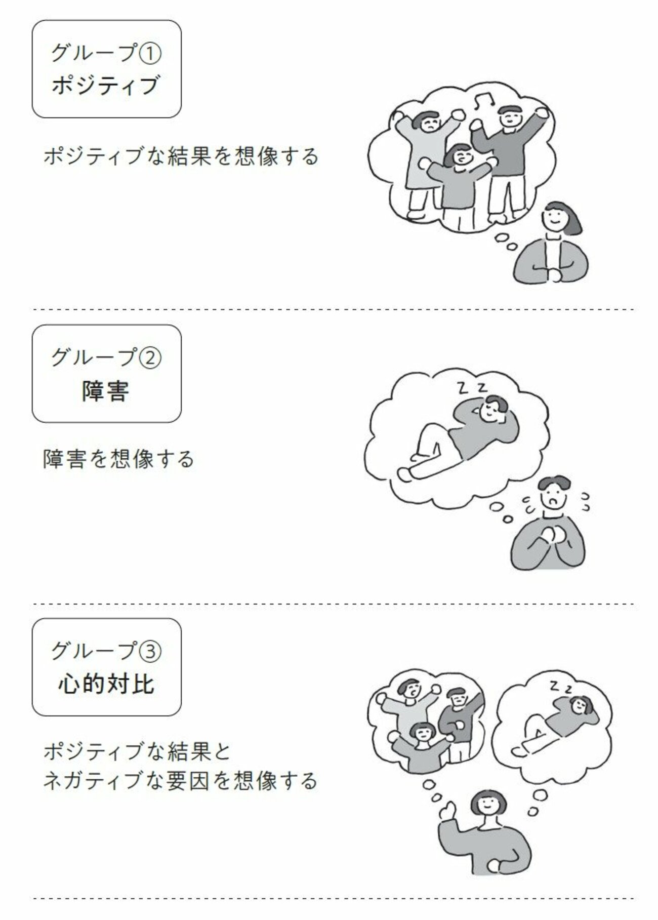 【心理学】楽観的すぎる人は努力が続かない。では「努力が続く人」はどんな人？